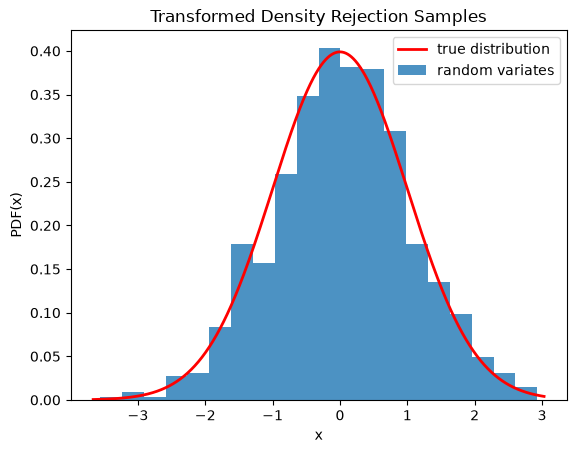 This code generates an X-Y plot with the probability distribution function of X on the Y axis and values of X on the X axis. A red trace showing the true distribution is a typical normal distribution with tails near zero at the edges and a smooth peak around the center near 0.4. A blue bar graph of random variates is shown below the red trace with a distribution similar to the truth, but with clear imperfections.