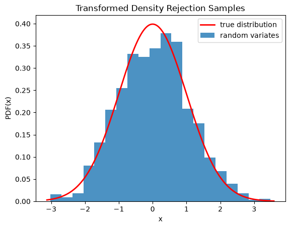This code generates an X-Y plot with the probability distribution function of X on the Y axis and values of X on the X axis. A red trace showing the true distribution is a typical normal distribution with tails near zero at the edges and a smooth peak around the center near 0.4. A blue bar graph of random variates is shown below the red trace with a distribution similar to the truth, but with clear imperfections.