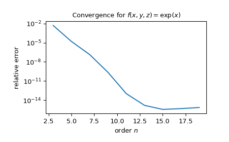 ../../_images/scipy-integrate-lebedev_rule-1.png