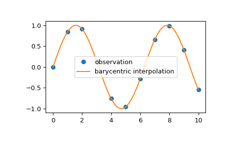 ../../_images/scipy-interpolate-barycentric_interpolate-1.png
