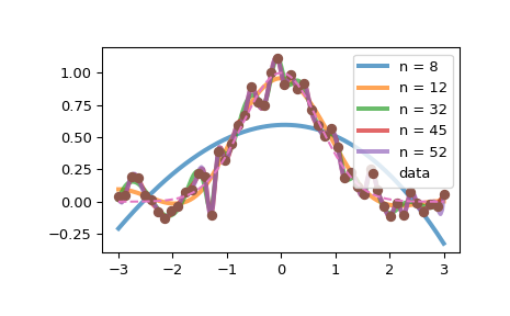 ../../_images/scipy-interpolate-generate_knots-1.png