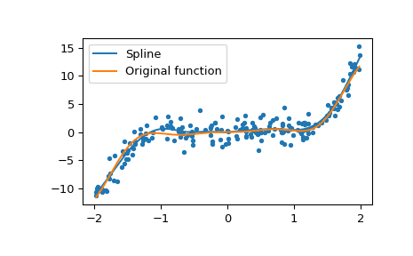 ../../_images/scipy-interpolate-make_smoothing_spline-1.png