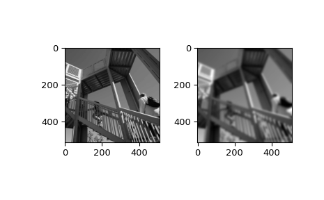 ../../_images/scipy-ndimage-gaussian_filter-1.png