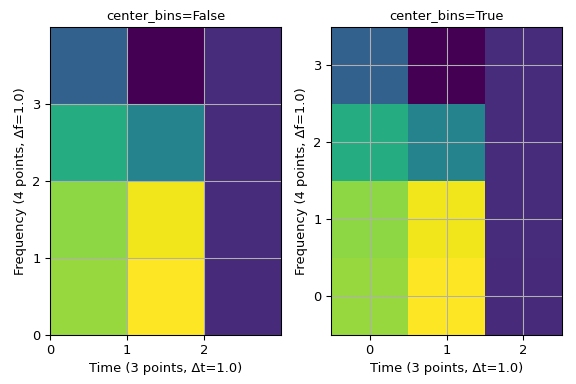 ../../_images/scipy-signal-ShortTimeFFT-extent-1_00_00.png