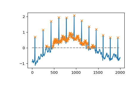 ../../_images/scipy-signal-find_peaks-1_00_00.png