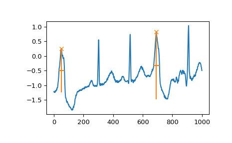 ../../_images/scipy-signal-find_peaks-1_04_00.png