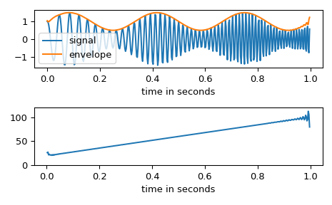 ../../_images/scipy-signal-hilbert-1.png