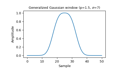 ../../_images/scipy-signal-windows-general_gaussian-1_00.png
