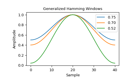 ../../_images/scipy-signal-windows-general_hamming-1_00.png