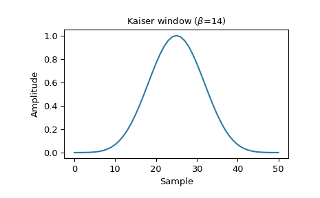 ../../_images/scipy-signal-windows-kaiser-1_00.png
