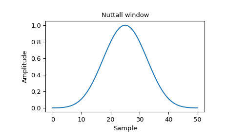 ../../_images/scipy-signal-windows-nuttall-1_00.png