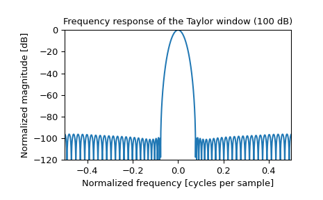 ../../_images/scipy-signal-windows-taylor-1_01.png