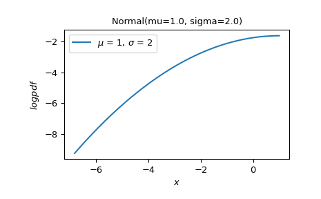 ../../_images/scipy-stats-Normal-plot-1_01_00.png