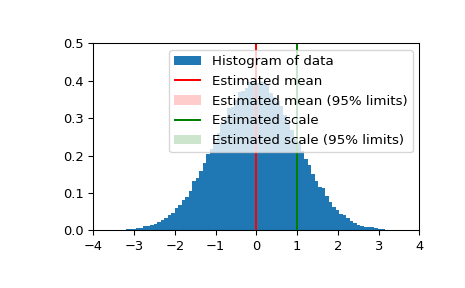 ../../_images/scipy-stats-bayes_mvs-1.png