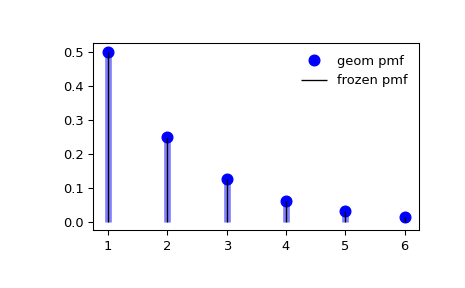 ../../_images/scipy-stats-geom-1_00_00.png