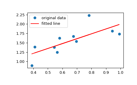 ../../_images/scipy-stats-mstats-linregress-1_00_00.png