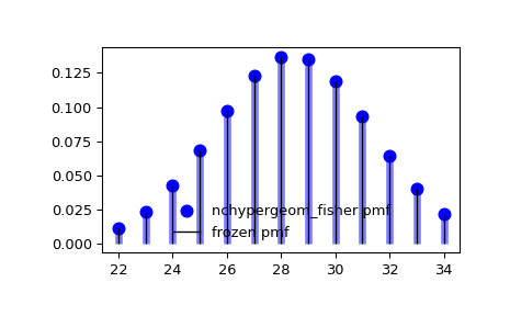 ../../_images/scipy-stats-nchypergeom_fisher-1_00_00.png