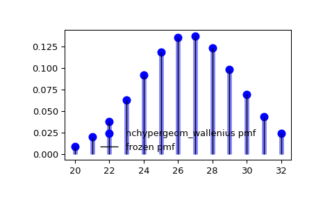 ../../_images/scipy-stats-nchypergeom_wallenius-1_00_00.png