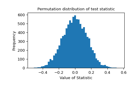 ../../_images/scipy-stats-permutation_test-1_00_00.png