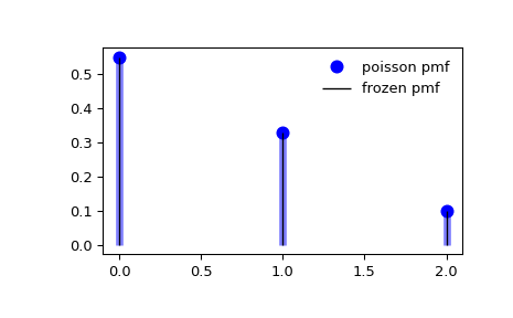 ../../_images/scipy-stats-poisson-1_00_00.png