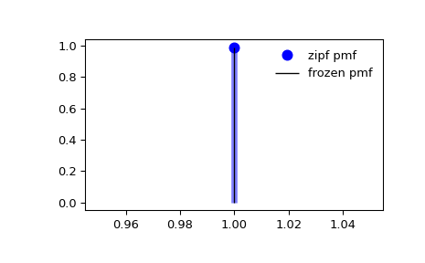 ../../_images/scipy-stats-zipf-1_00_00.png