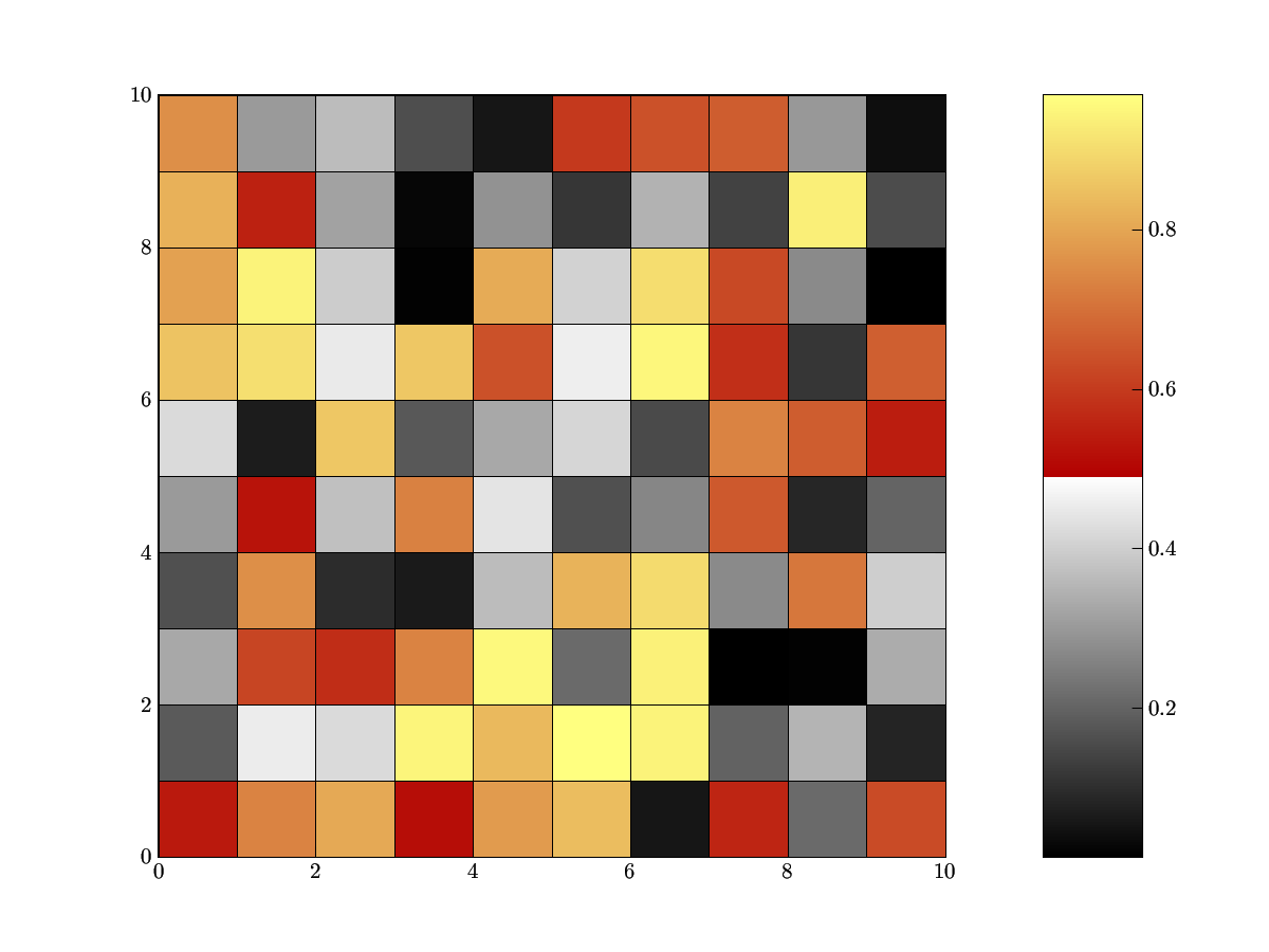 Cookbook/Matplotlib/Show_colormaps - SciPy Wiki Dump