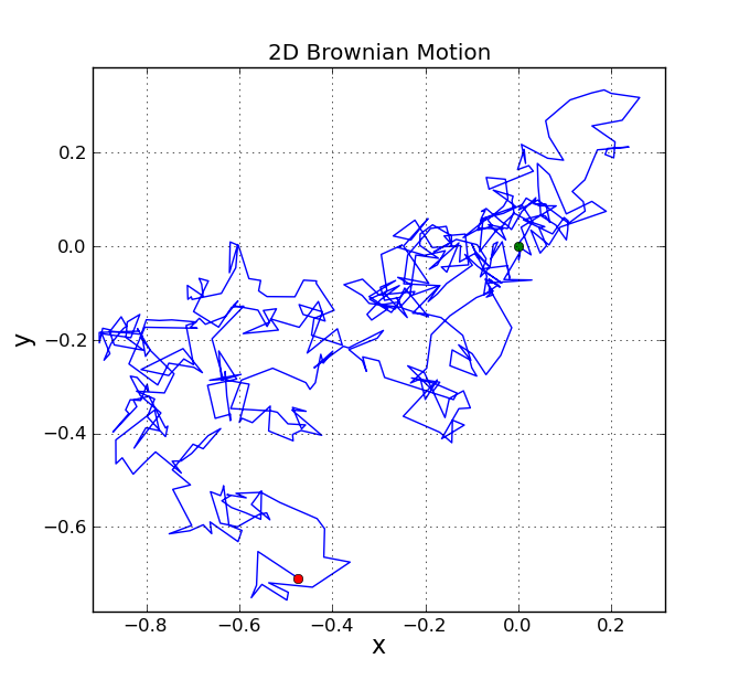 brownian_demo_2d.png