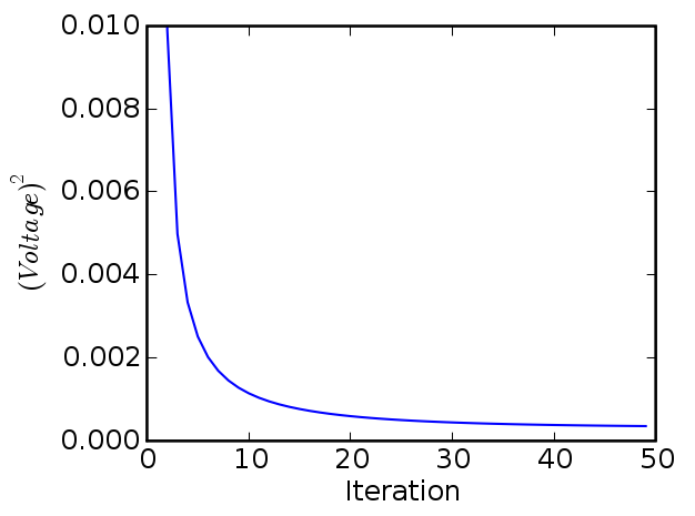 error_vs_iteration.png