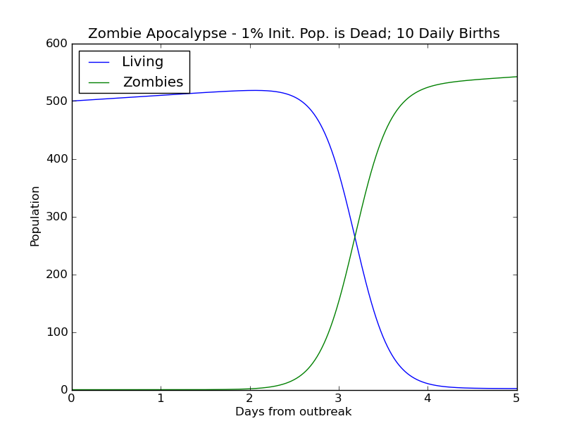 zombie_somedead_10birth.png