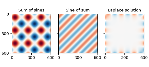 "A visual comparison of the functions given above"