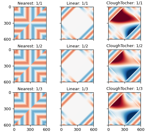 "Use SciPy interpolators to fill from the boundary"