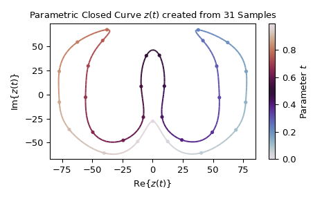 ../_images/fft_ParametricClosedCurve.png