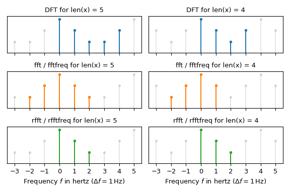 ../_images/fft_compare_DFT_fft_rfft.png