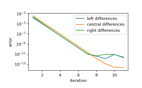 ../../_images/scipy-differentiate-differentiate-1_00_00.png