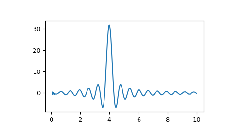 ../../_images/scipy-fft-fht-1_00_00.png