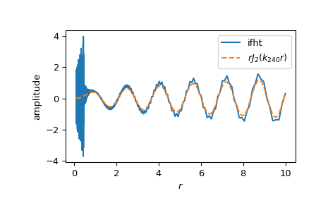 ../../_images/scipy-fft-ifht-1_00_00.png