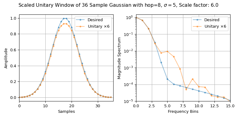 ../../_images/scipy-signal-ShortTimeFFT-from_win_equals_dual-1_00_00.png