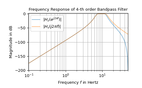 ../../_images/scipy-signal-bilinear-1_00_00.png