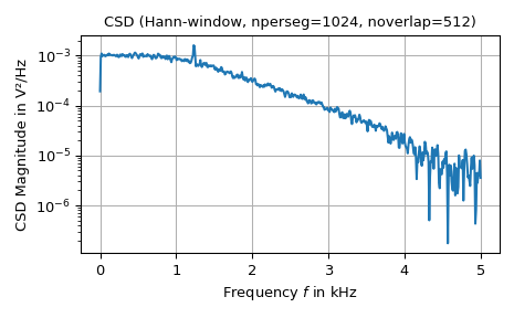 ../../_images/scipy-signal-csd-1_00_00.png