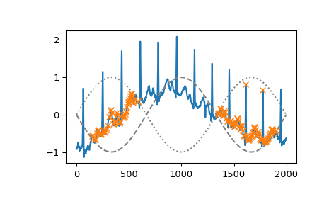 ../../_images/scipy-signal-find_peaks-1_01_00.png