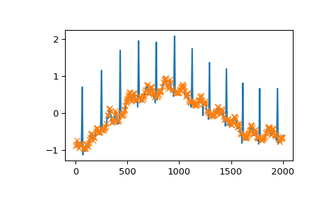 ../../_images/scipy-signal-find_peaks-1_03_00.png