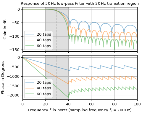 ../../_images/scipy-signal-firwin-1_00_00.png