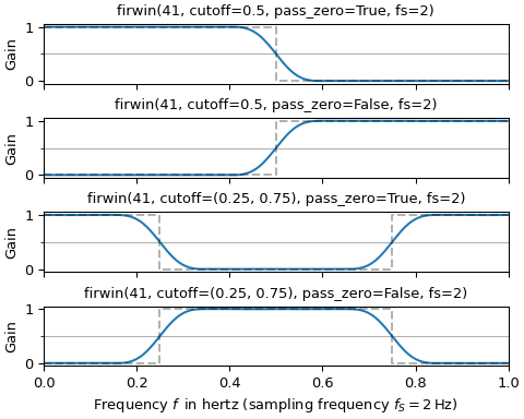 ../../_images/scipy-signal-firwin-1_03_00.png