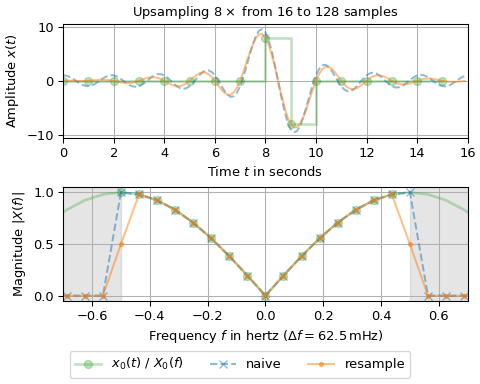 ../../_images/scipy-signal-resample-1_01_01.png
