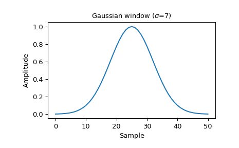 ../../_images/scipy-signal-windows-gaussian-1_00.png