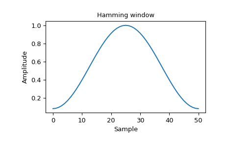 ../../_images/scipy-signal-windows-hamming-1_00.png