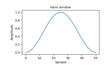 ../../_images/scipy-signal-windows-hann-1_00.png