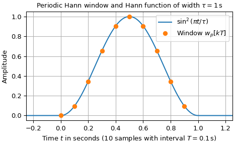 ../../_images/scipy-signal-windows-hann-1_00_00.png