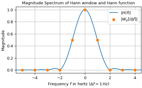 ../../_images/scipy-signal-windows-hann-1_00_01.png