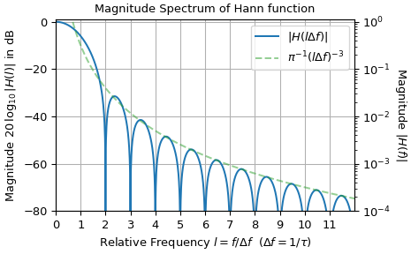 ../../_images/scipy-signal-windows-hann-1_00_02.png
